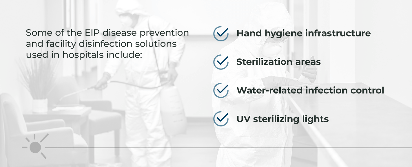 The Answer to Pathogen Mitigation Concerns