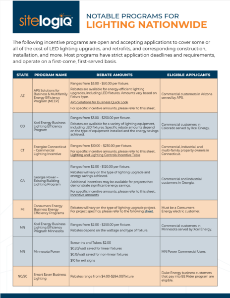Light Programms Nationwide LED Lighting Incentive Programs | SitelogIQ