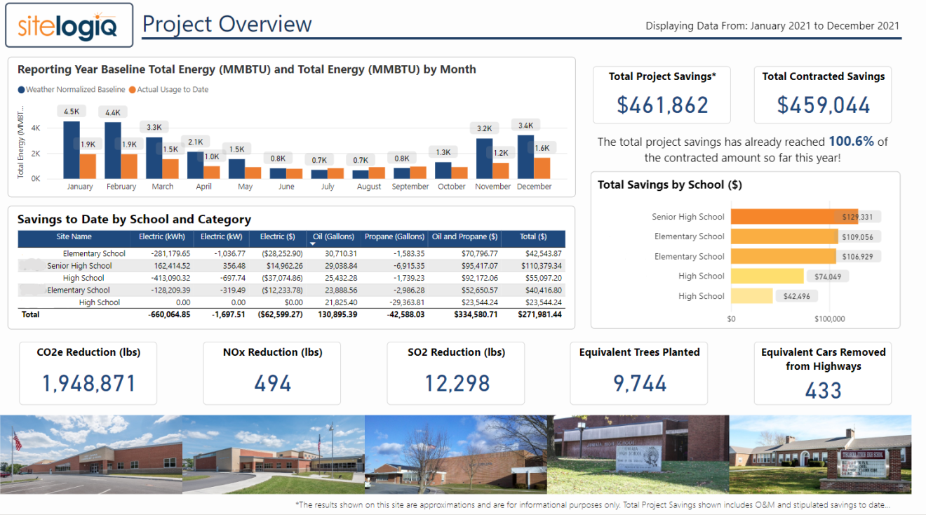 Measurement & Verification System Design Verification SitelogIQ