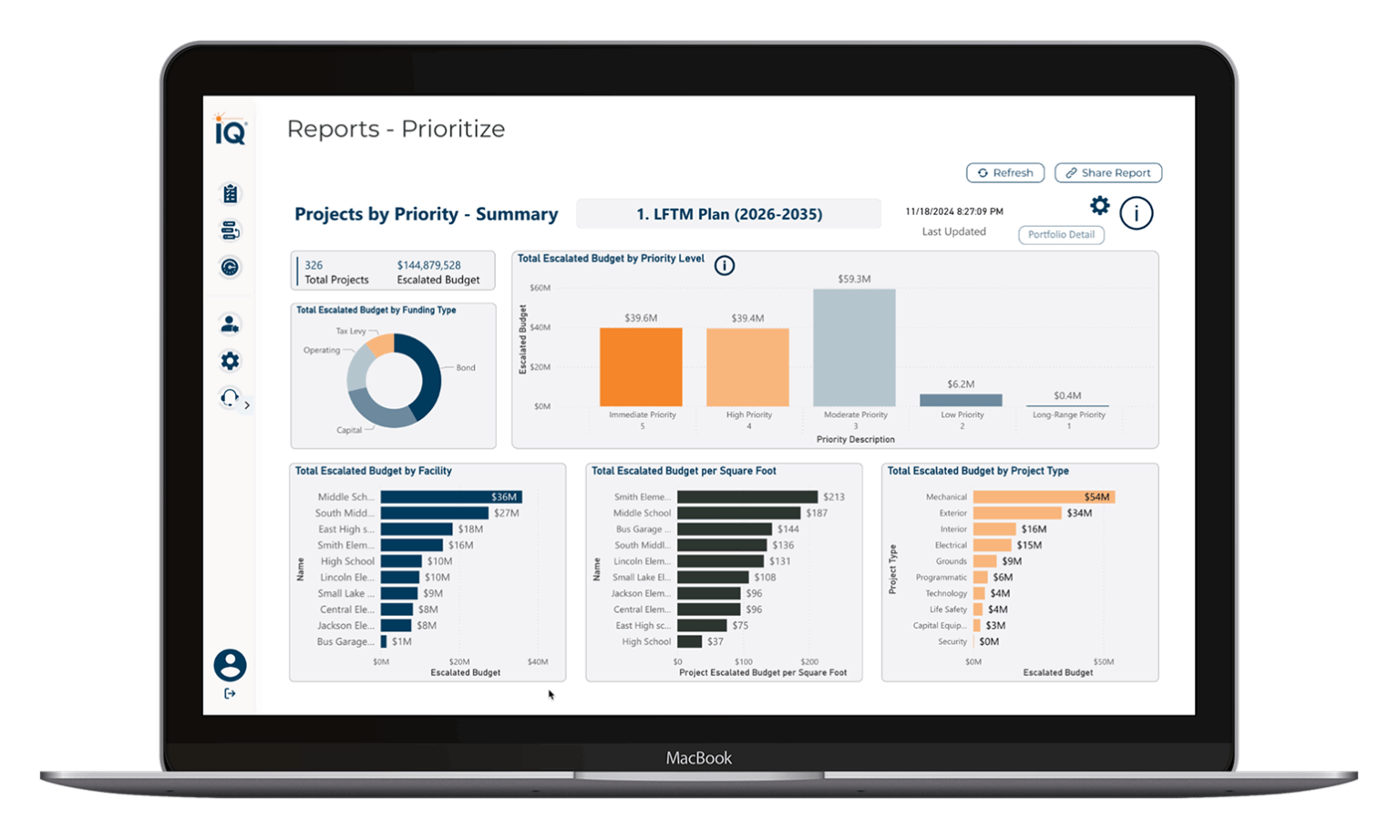 Tips for Prioritizing Facility Improvements | SitelogIQ