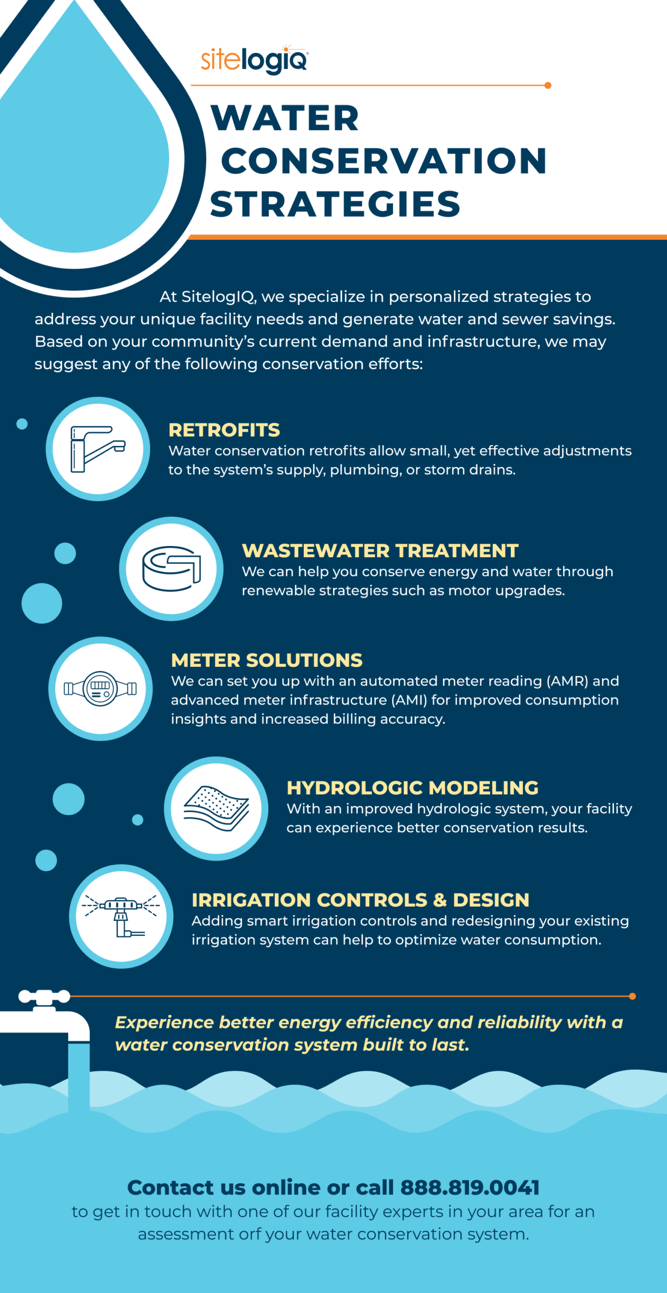 Water Conservation | SitelogIQ