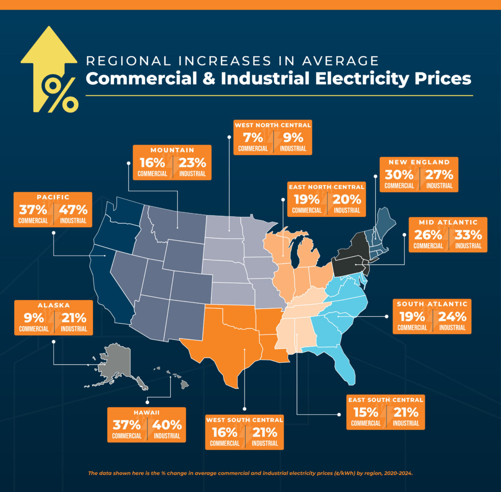 A map showing regional energy Rate increases by state across the United States