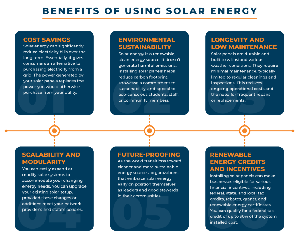 Benefits of Solar Energy