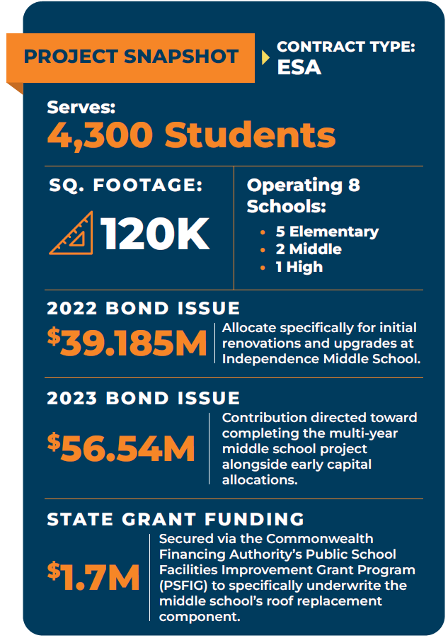 Bethel Park School District project renovation infographic